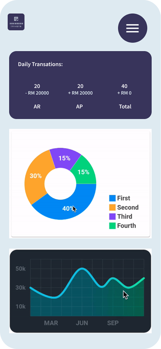 Dashboard Demo